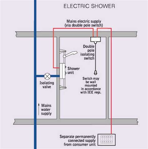 electric shower box|electric shower wiring diagram uk.